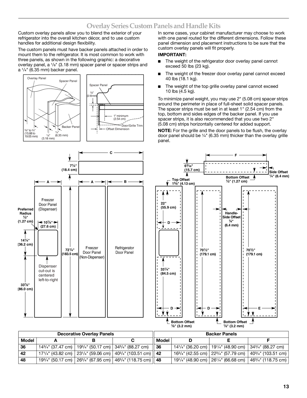 KitchenAid 2316565B manual OverlaySeries Custom Panelsand Handle Kits, Decorative Overlay Panels Model, Backer Panels Model 