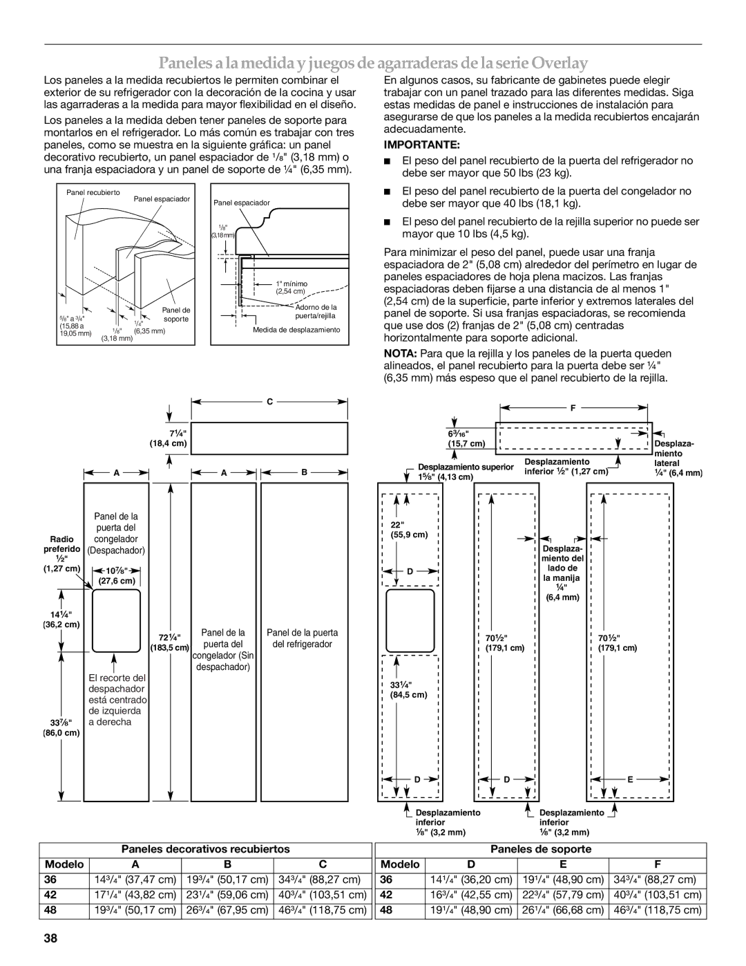 KitchenAid 2316565B manual Paneles decorativos recubiertos Modelo, Paneles de soporte Modelo 