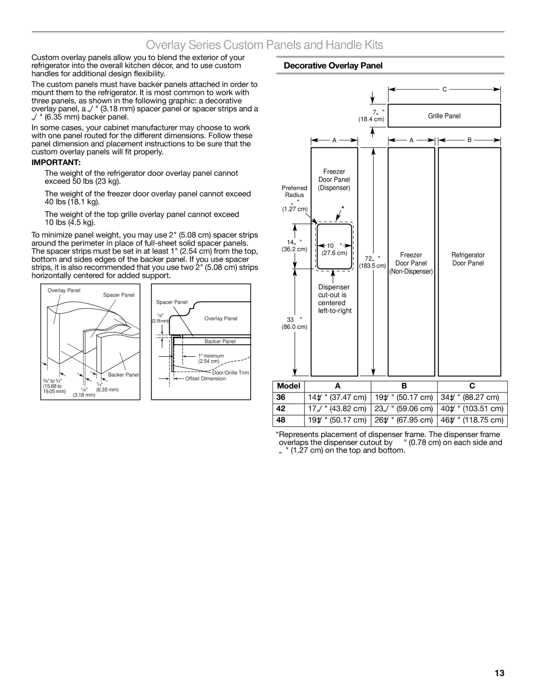 KitchenAid 2316565C manual Overlay Series Custom Panels and Handle Kits, Decorative Overlay Panel, Model, 34³/₄ 88.27 cm 