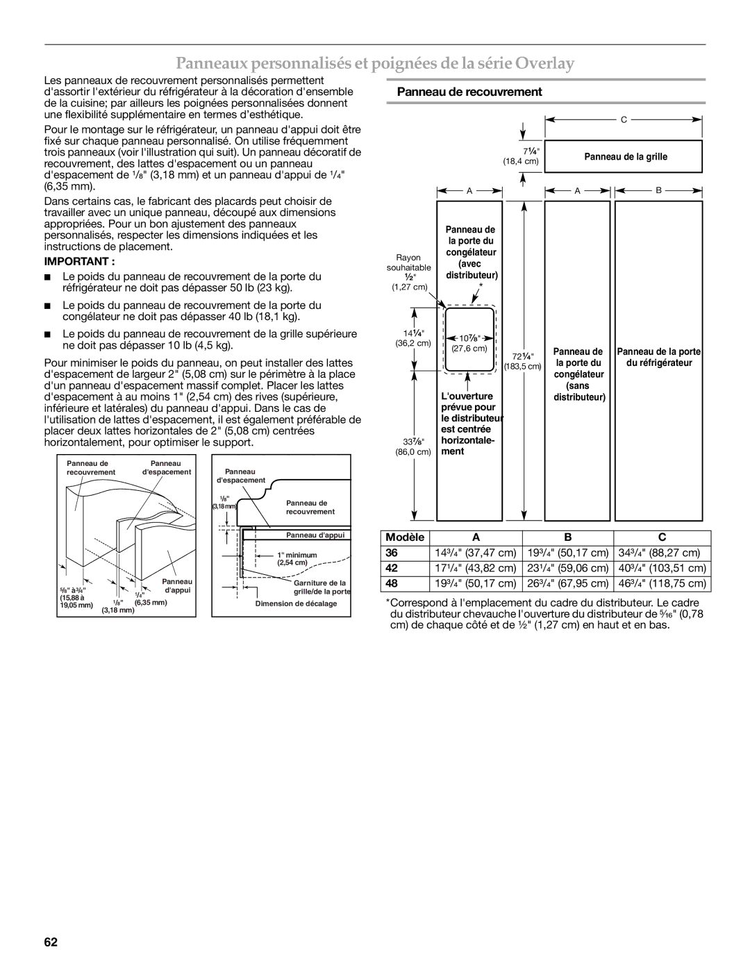 KitchenAid 2316565C manual Panneaux personnalisés et poignées de la série Overlay, Panneau de recouvrement, Modèle 