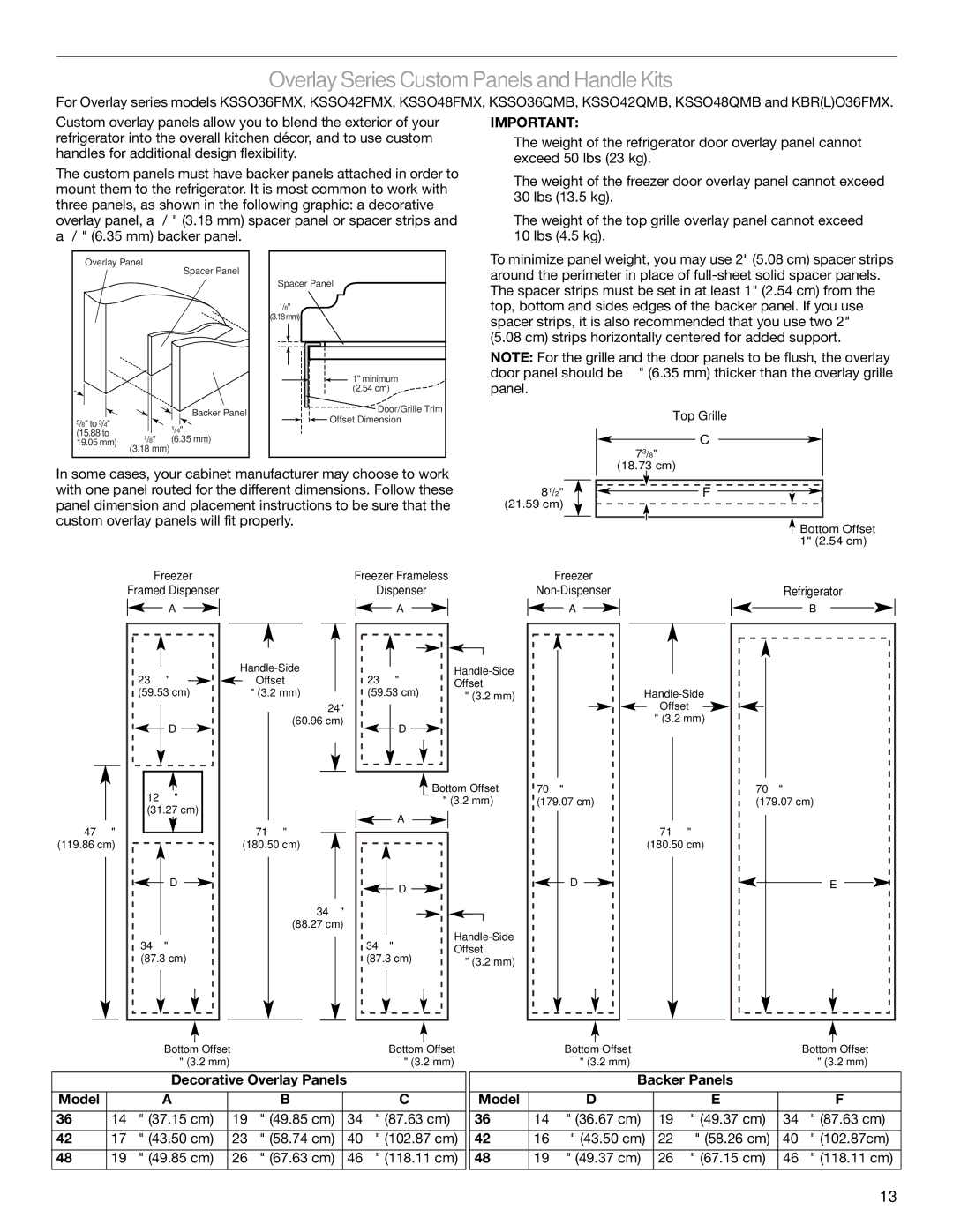 KitchenAid 2317872A manual OverlaySeries Custom Panelsand Handle Kits, Decorative Overlay Panels Model, Backer Panels Model 