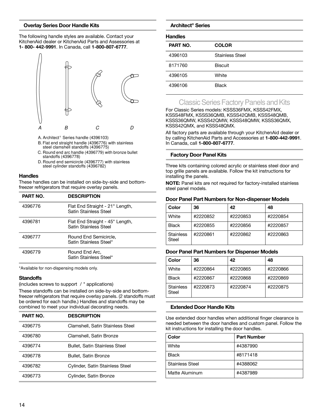 KitchenAid 2317872A manual Classic SeriesFactory Panelsand Kits 