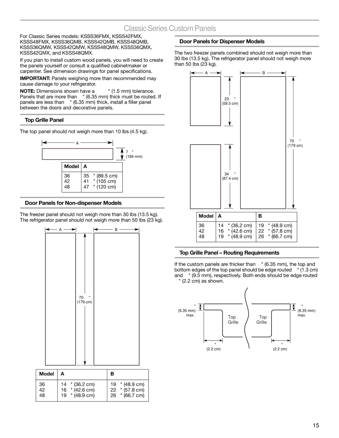 KitchenAid 2317872A manual ClassicSeries Custom Panels, Top Grille Panel, Door Panels for Non-dispenser Models 