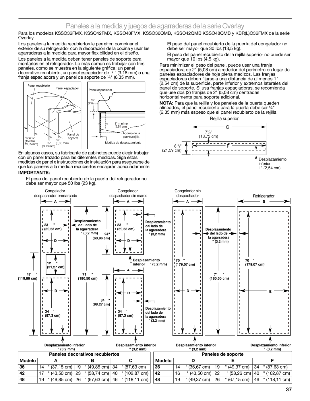 KitchenAid 2317872A manual Mm más espeso que el panel recubierto de la rejilla, Paneles decorativos recubiertos Modelo 