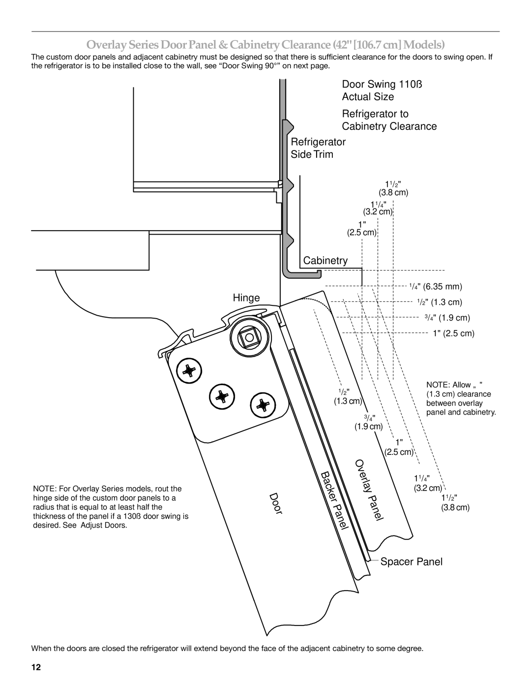 KitchenAid 2320680B manual Overlay Panel 