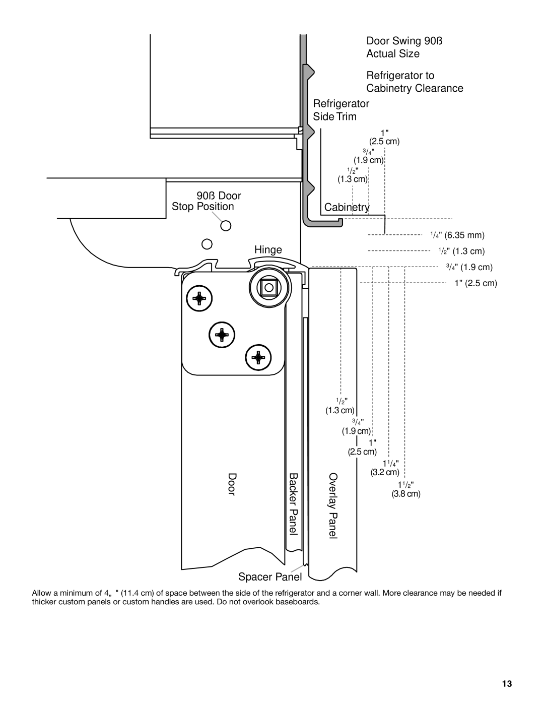 KitchenAid 2320680B manual OverlayPanel 