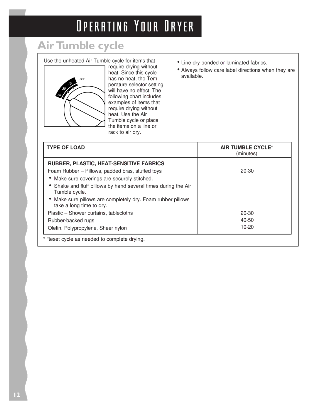 KitchenAid 3405633 warranty Air, Tumble cycle 