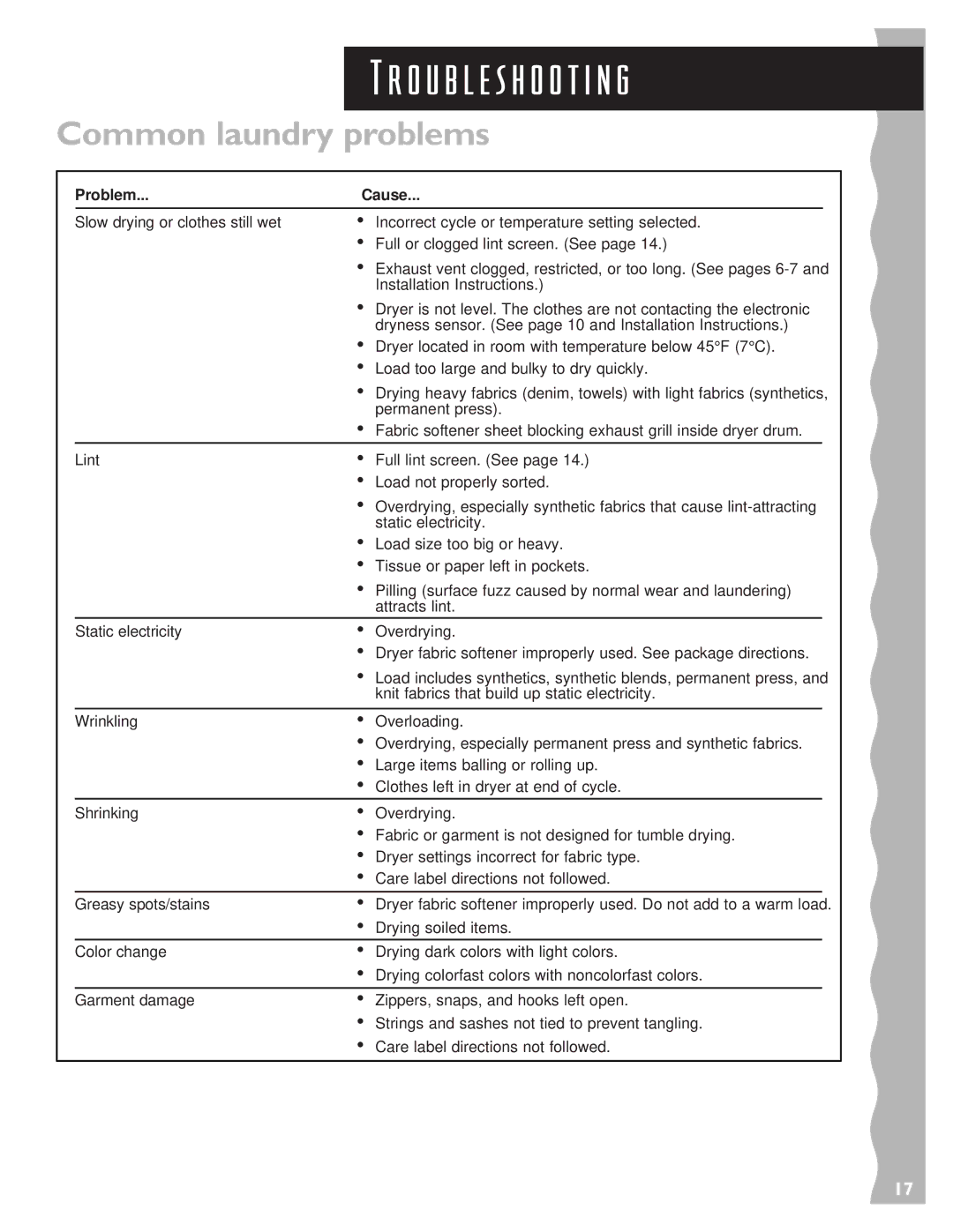 KitchenAid 3405633 warranty Troubleshooting, Common laundry problems, Problem Cause 