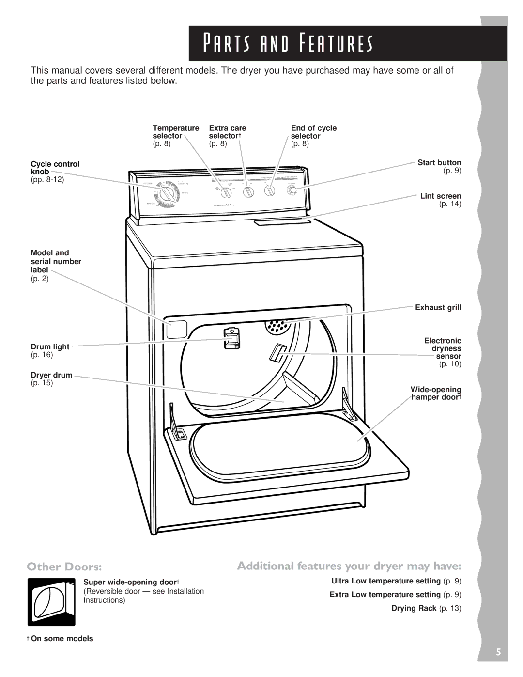 KitchenAid 3405633 warranty R t s a n d F e a t u r e s 