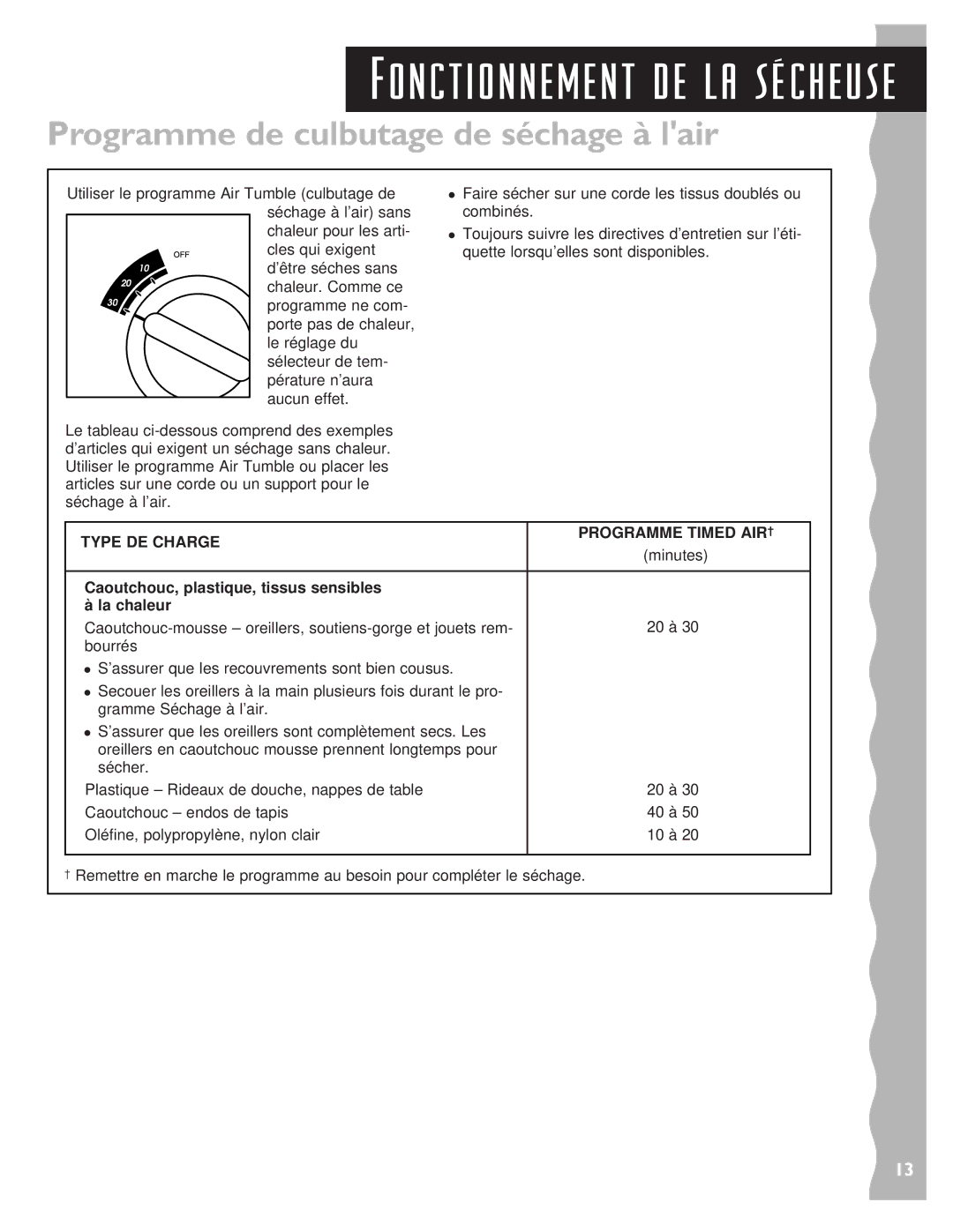 KitchenAid 3405634 warranty Programme de culbutage de séchage à lair, Type DE Charge Programme Timed AIR† 