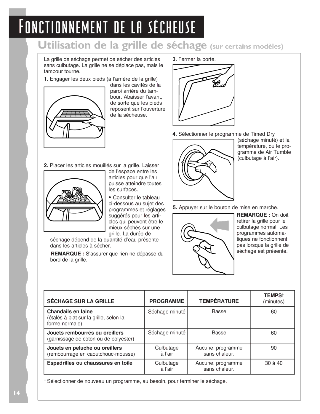 KitchenAid 3405634 warranty Utilisation de la grille de séchage sur certains modèles 