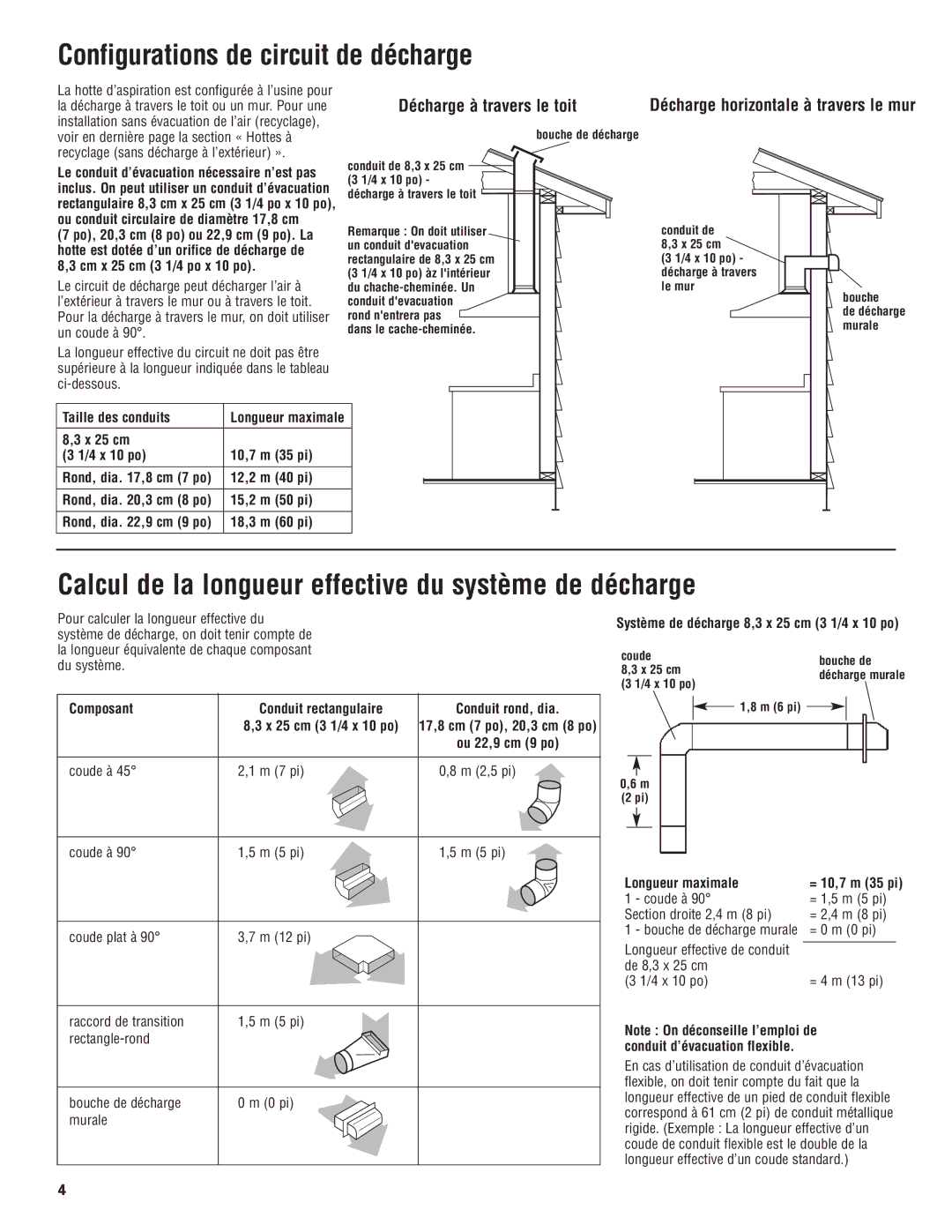 KitchenAid 30, 36, 48 Configurations de circuit de décharge, Calcul de la longueur effective du système de décharge 