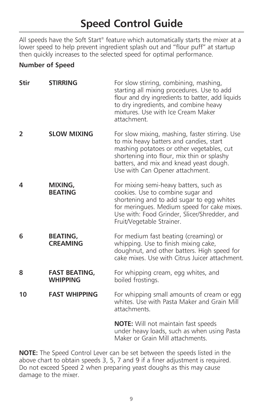 KitchenAid 400 manual Speed Control Guide 