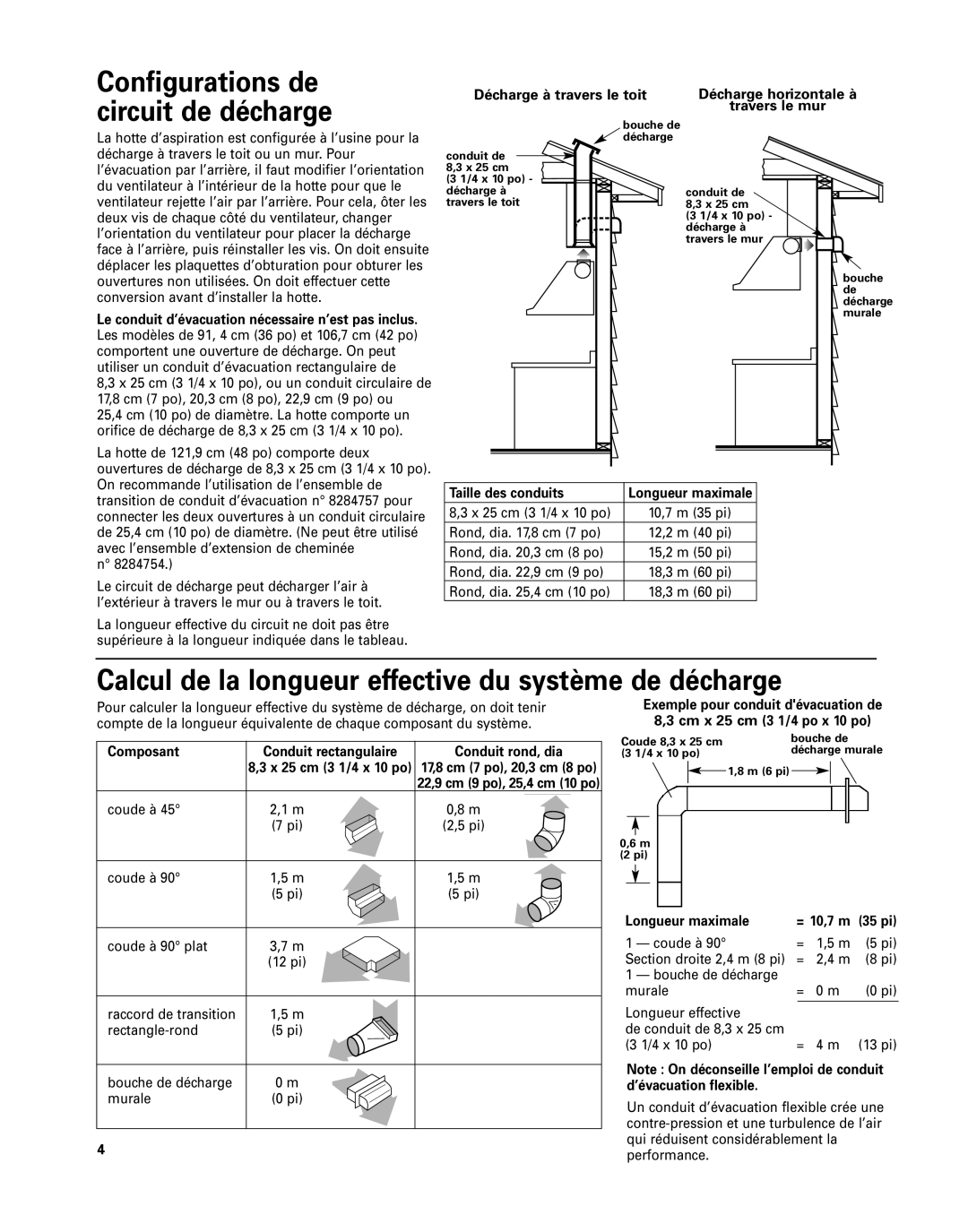 KitchenAid 42 Calcul de la longueur effective du système de décharge, Configurations de circuit de décharge 