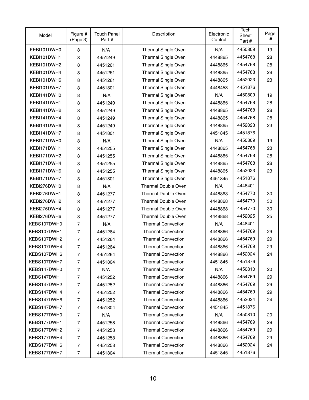 KitchenAid 4317266 manual KEBI101DWH0 