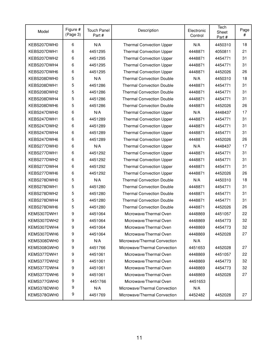 KitchenAid 4317266 manual KEMS307DWH1 