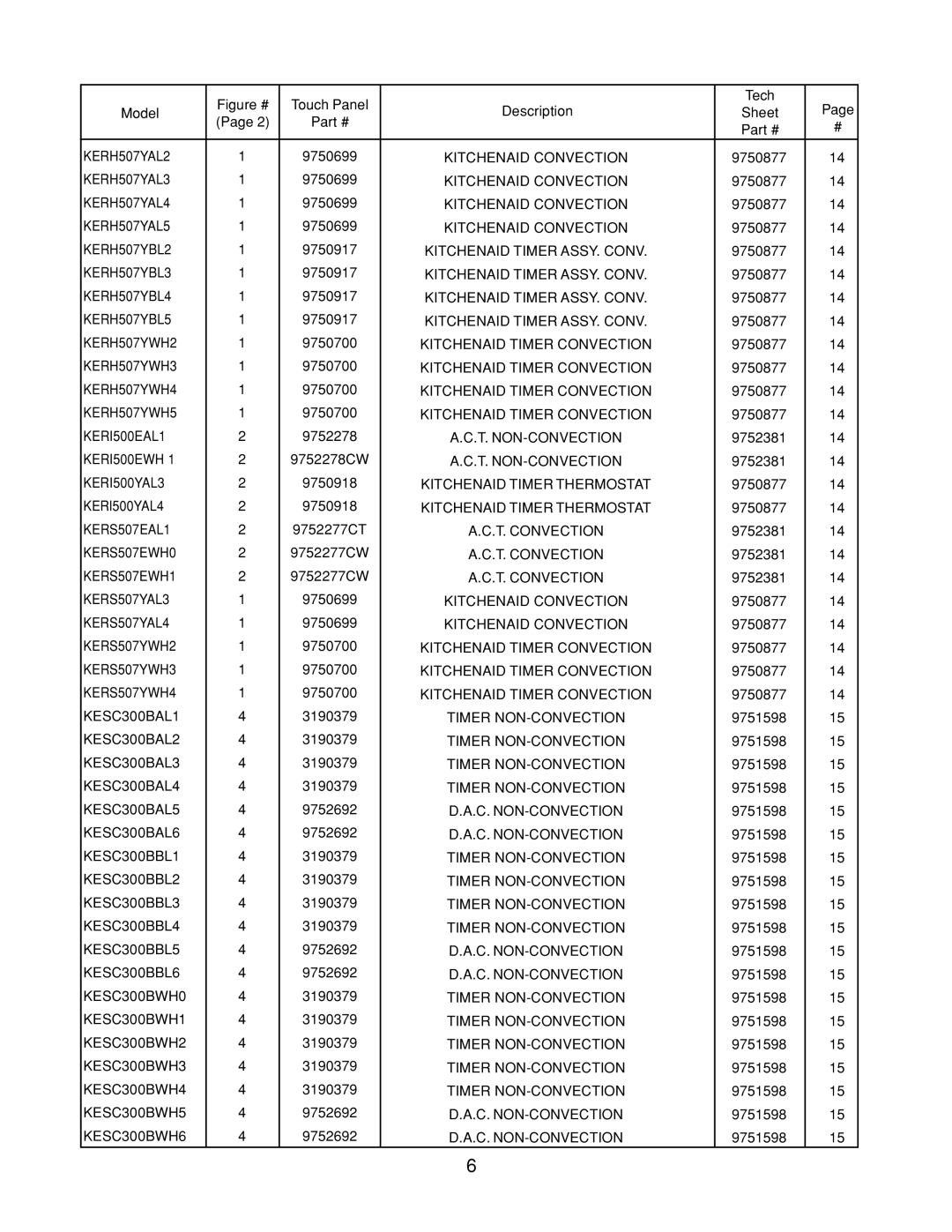 KitchenAid 4317266 manual KERH507YAL2 