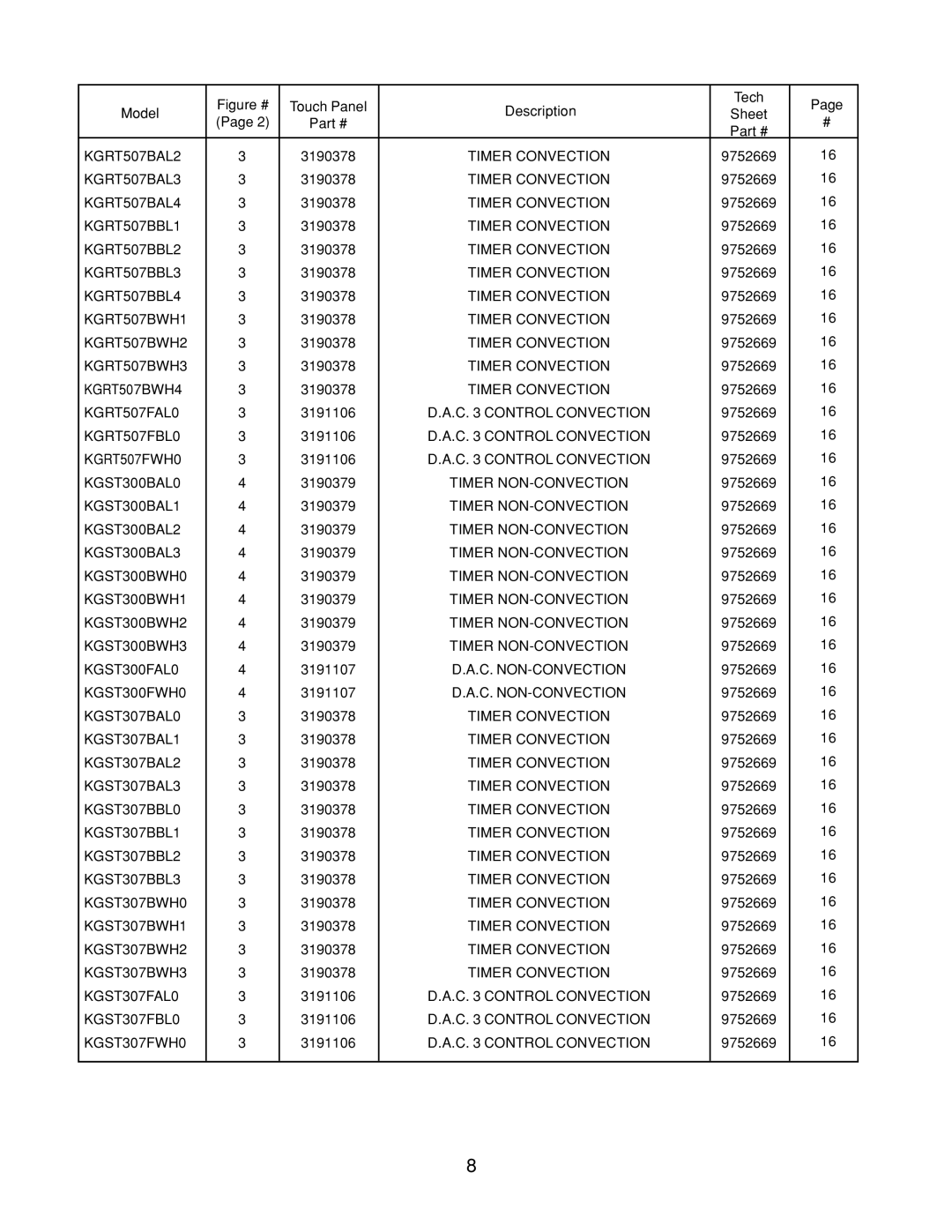 KitchenAid 4317266 manual KGRT507BAL2 