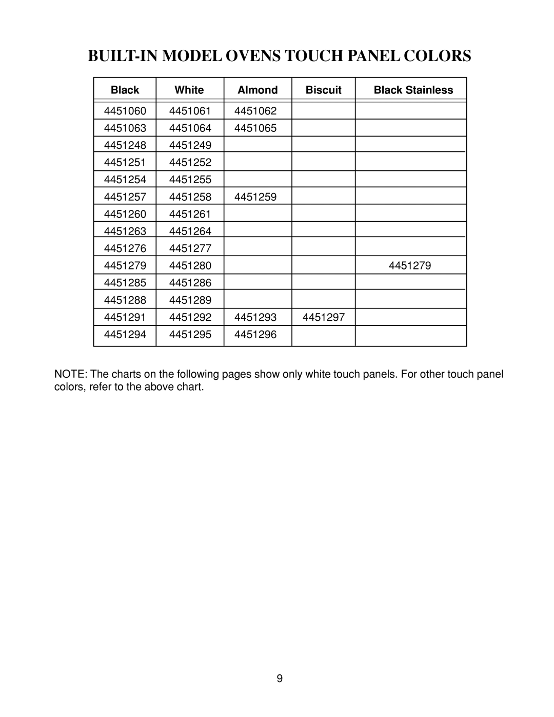 KitchenAid 4317266 manual BUILT-IN Model Ovens Touch Panel Colors, Black White Almond Biscuit Black Stainless 
