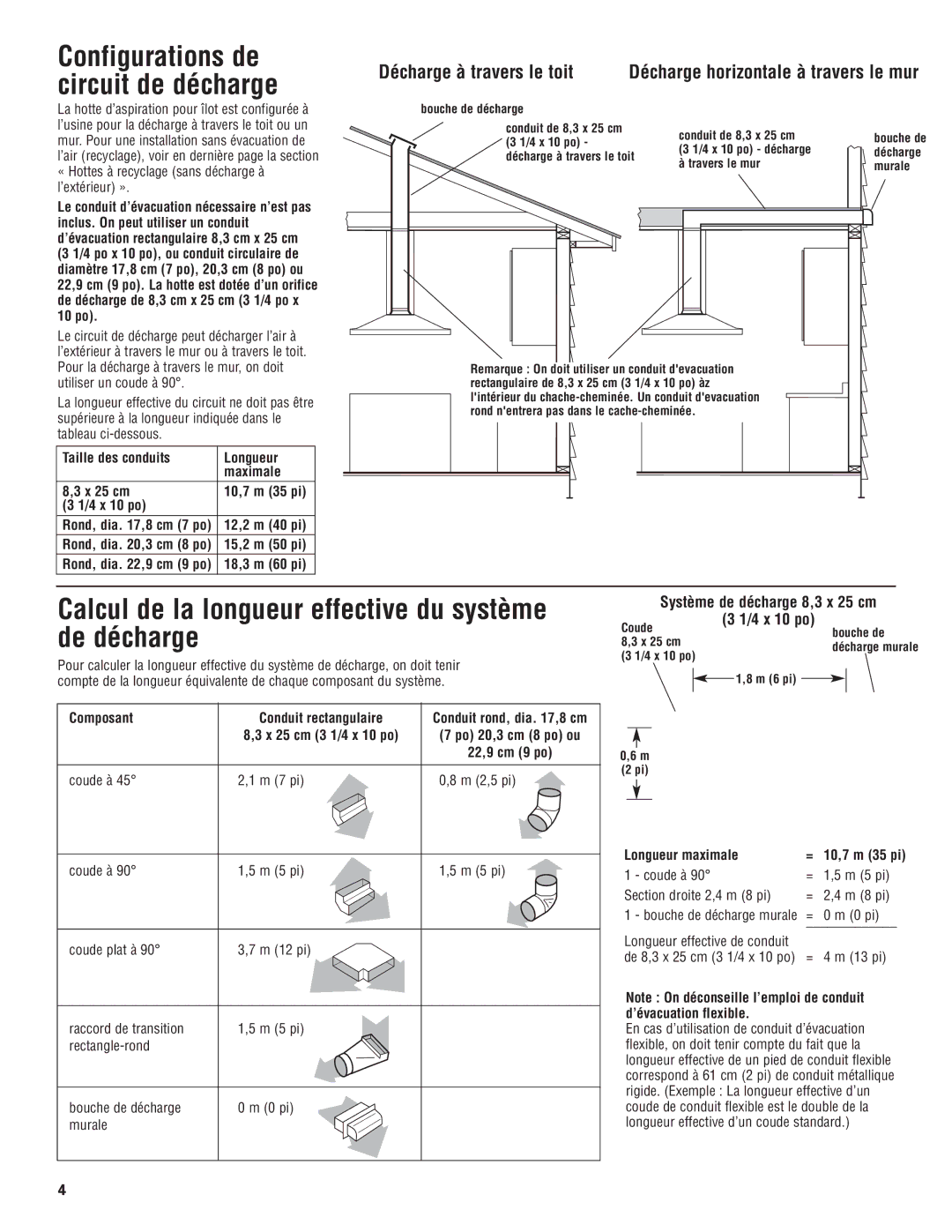 KitchenAid 4329223, 4360369 Calcul de la longueur effective du système de décharge, Décharge horizontale à travers le mur 