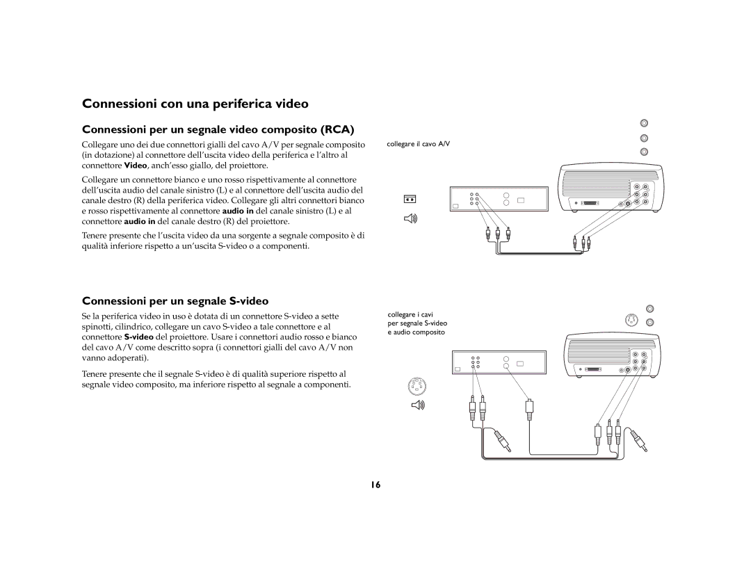 KitchenAid 4805 manual Connessioni con una periferica video, Connessioni per un segnale video composito RCA 