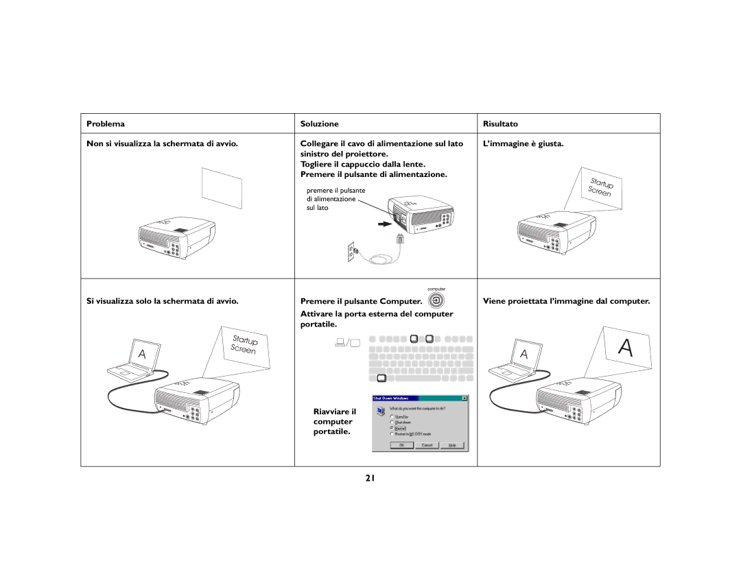 KitchenAid 4805 manual Si visualizza solo la schermata di avvio 