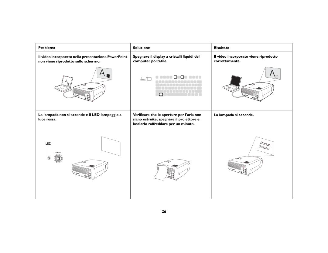 KitchenAid 4805 manual Led 