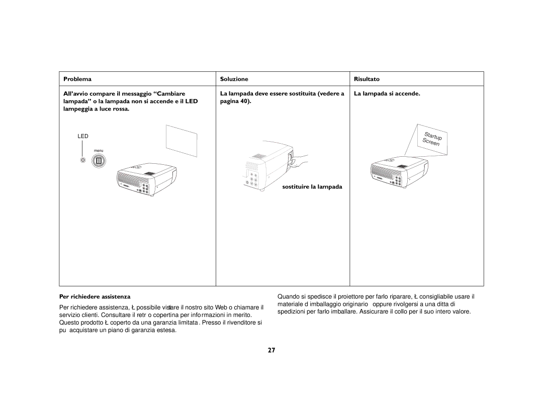 KitchenAid 4805 manual Sostituire la lampada, Per richiedere assistenza 