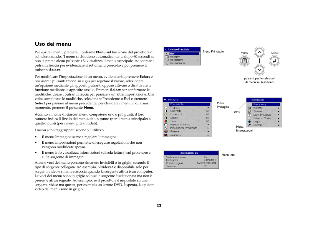 KitchenAid 4805 manual Uso dei menu 