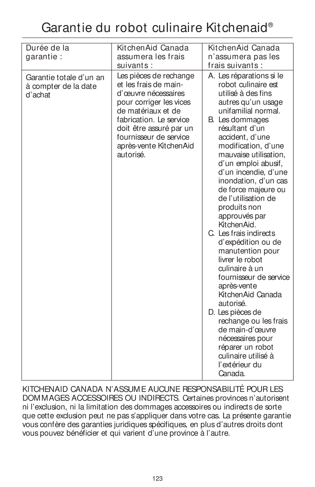 KitchenAid 4KFP750 manual Garantie du robot culinaire Kitchenaid, Durée de la garantie 