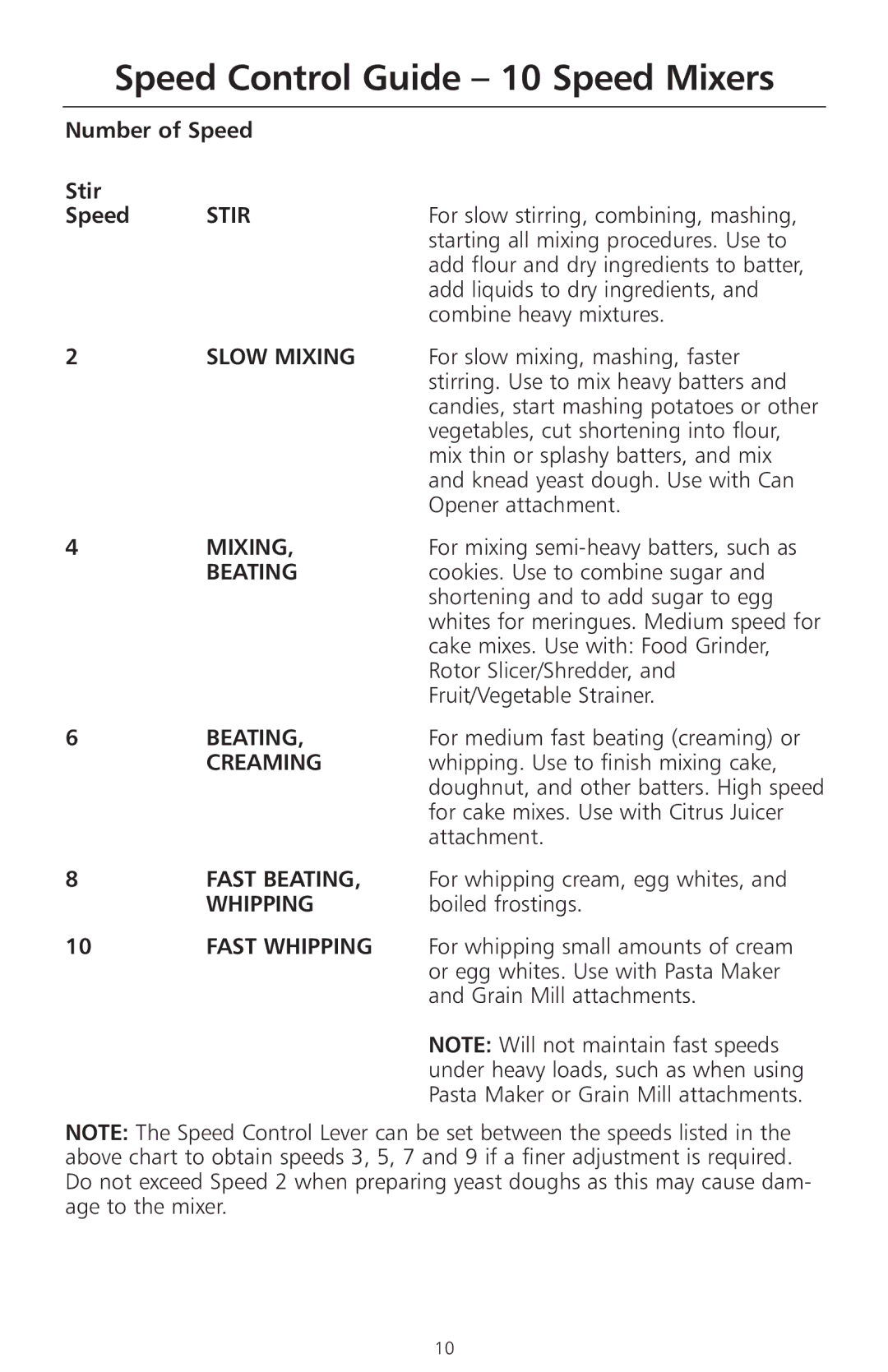 KitchenAid 4KSMC50S manual Speed Control Guide 10 Speed Mixers, Number of Speed Stir, Boiled frostings 