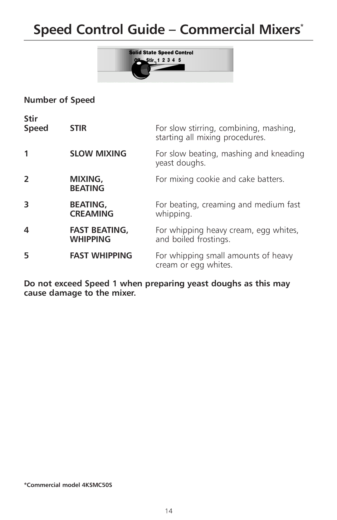 KitchenAid 4KSMC50S manual Speed Control Guide Commercial Mixers, For mixing cookie and cake batters, Whipping 