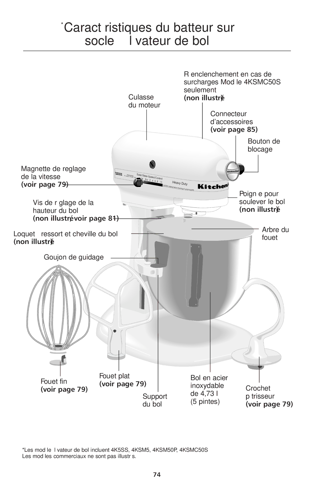 KitchenAid 4KSMC50S manual Caractéristiques du batteur sur Socle à élévateur de bol, Vis de réglage de la hauteur du bol 