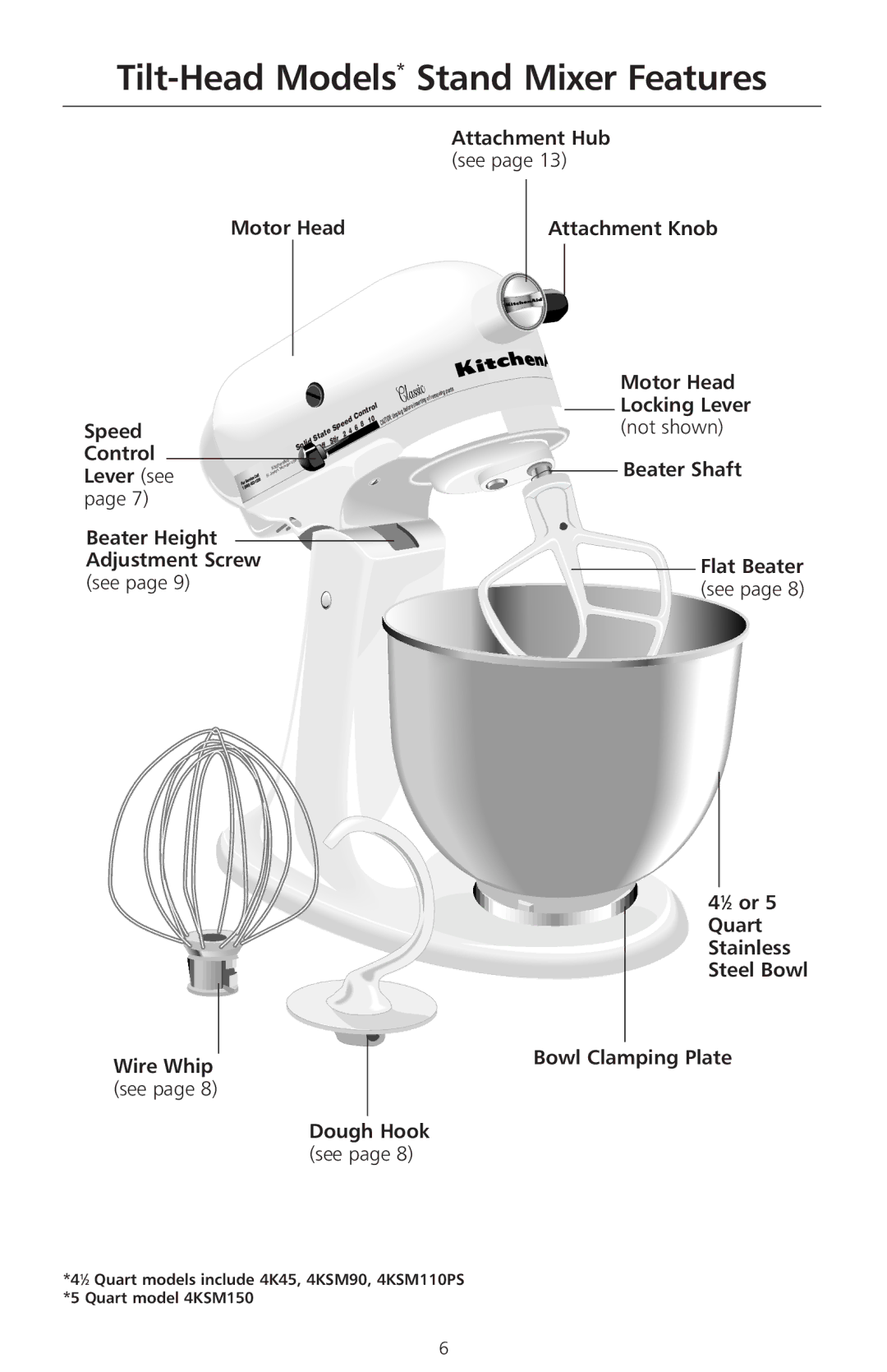 KitchenAid 4KSMC50S manual Tilt-Head Models* Stand Mixer Features 