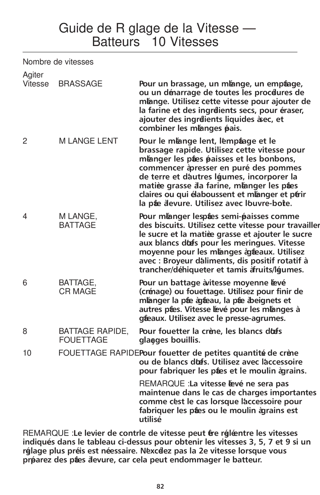 KitchenAid 4KSMC50S manual Guide de Réglage de la Vitesse Batteurs à 10 Vitesses, Nombre de vitesses Agiter 