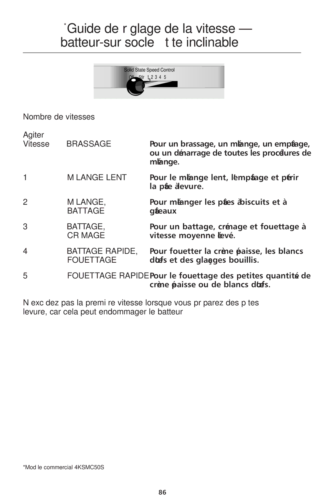 KitchenAid 4KSMC50S manual Pour mélanger les pâtes à biscuits et à, Gâteaux, Pour un battage, crémage et fouettage à 