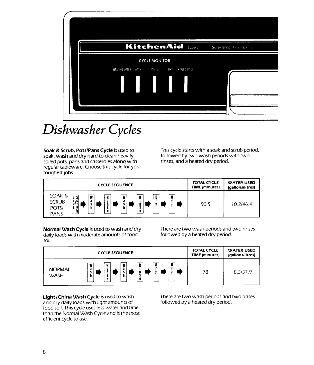 KitchenAid 4KUDA22OT manual 