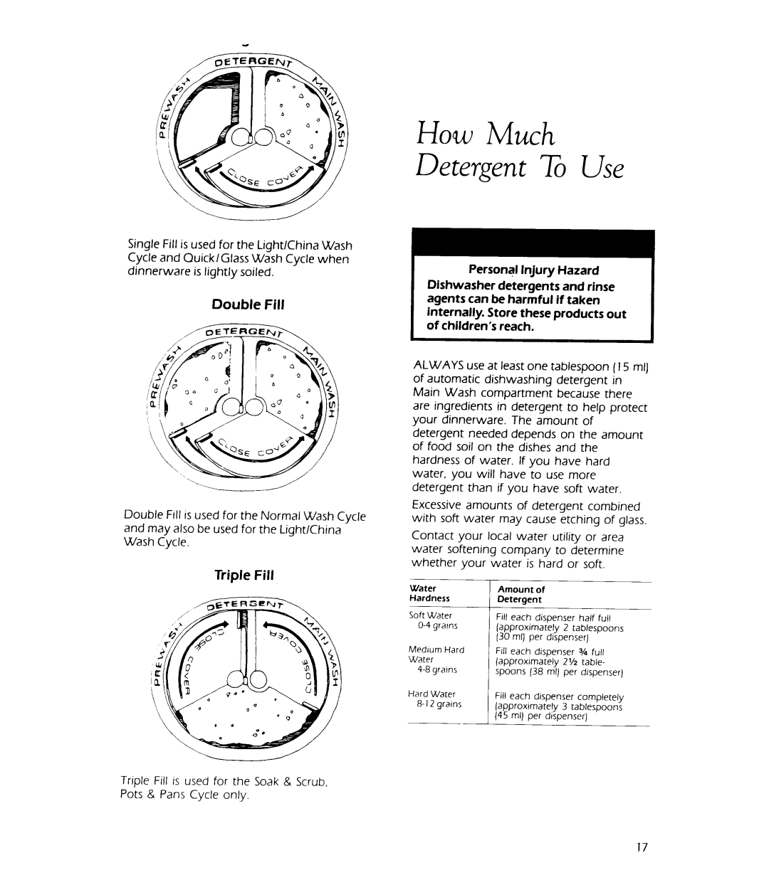 KitchenAid 4KUDS220T manual 