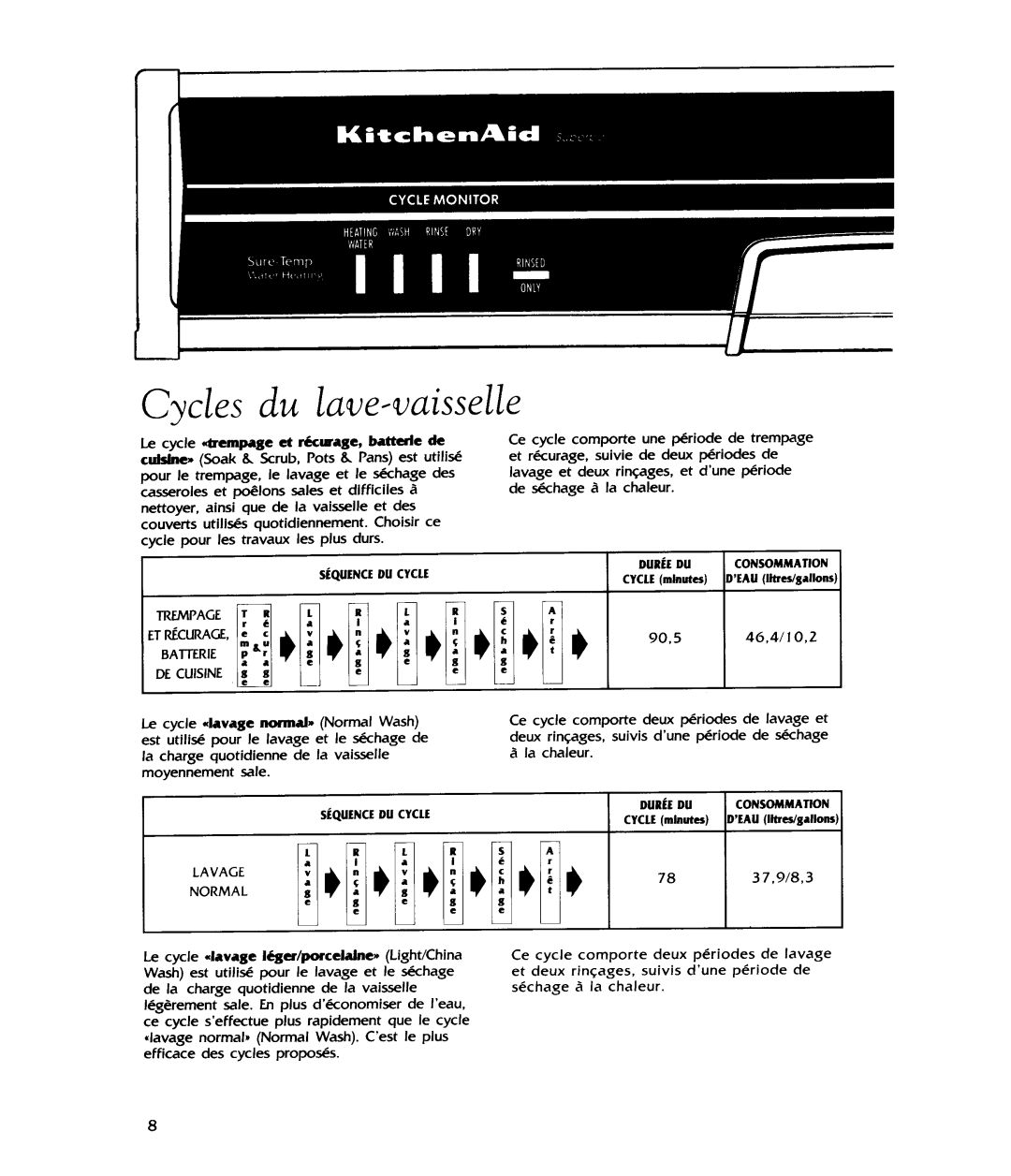 KitchenAid 4KUDS220T manual 