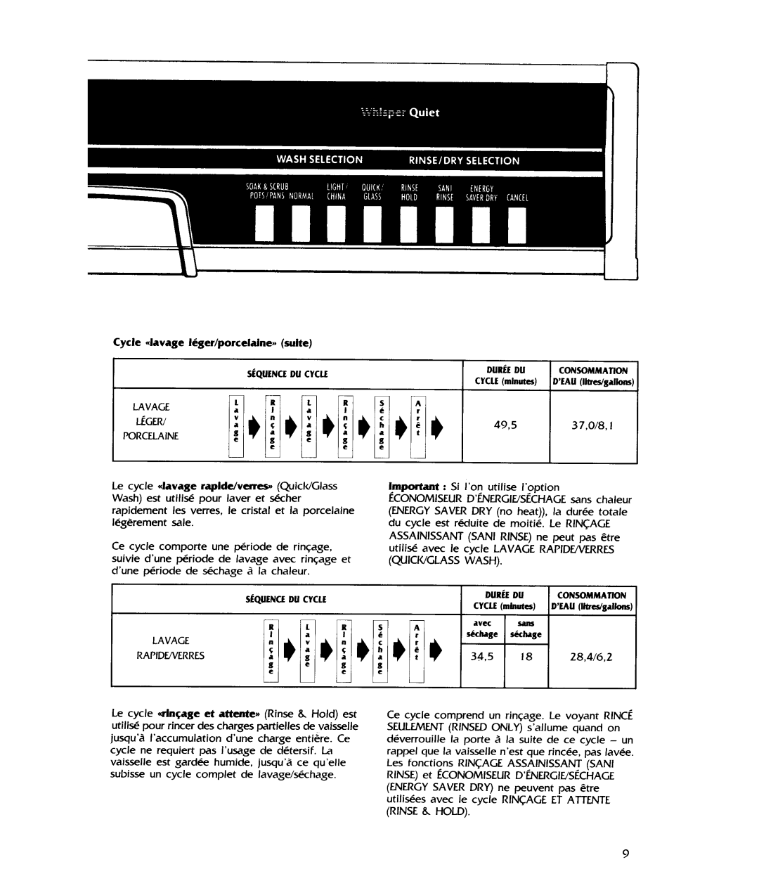 KitchenAid 4KUDS220T manual 