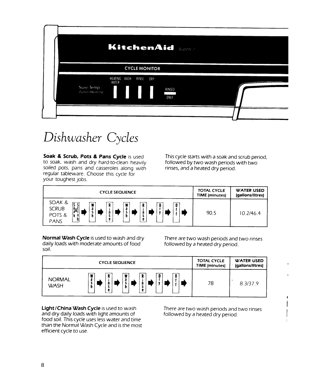 KitchenAid 4KUDS220T manual 