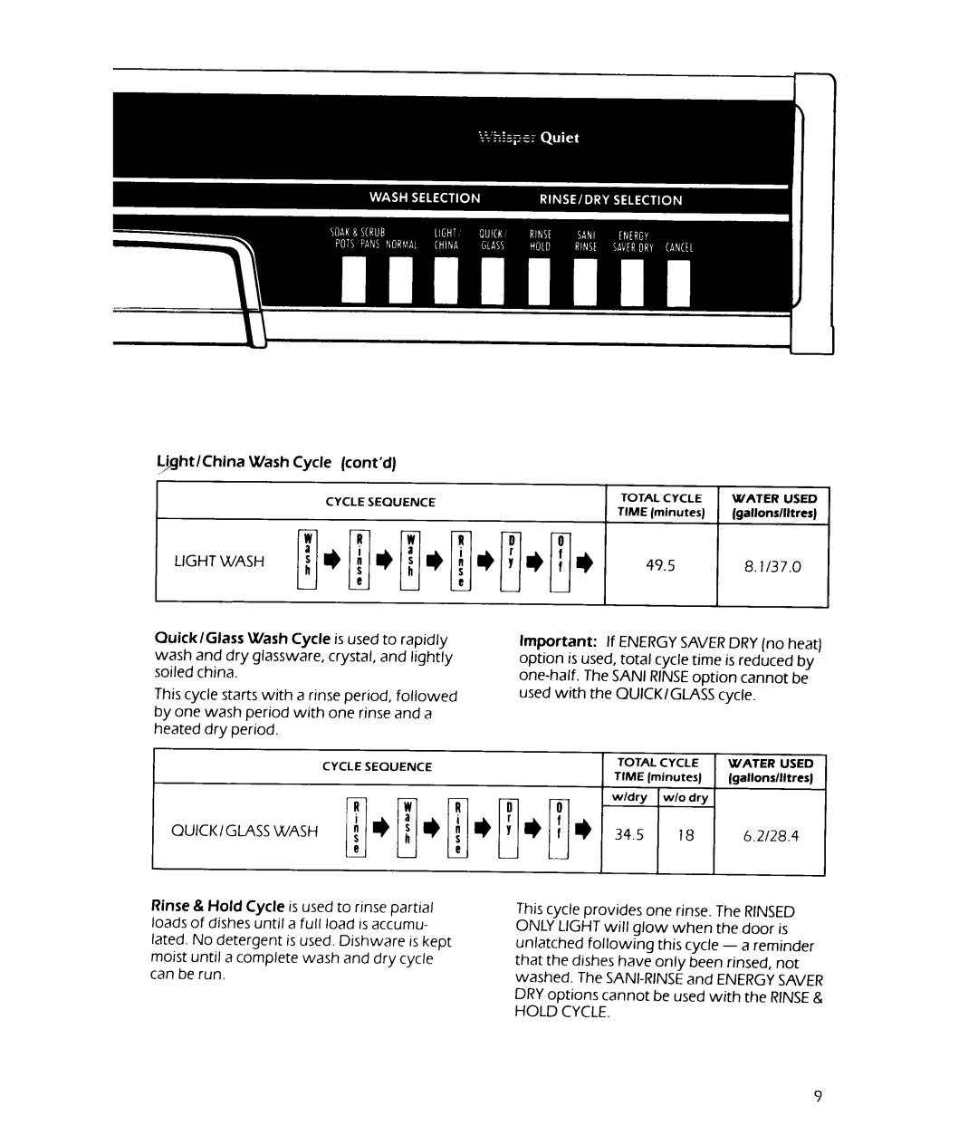 KitchenAid 4KUDS220T manual 