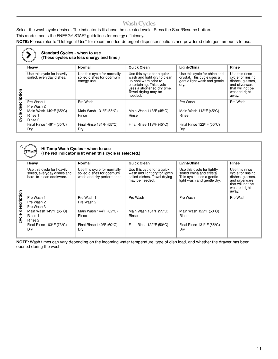 KitchenAid 8573754A, 528824 manual Hi Temp Wash Cycles when to use, Red indicator is lit when this cycle is selected 