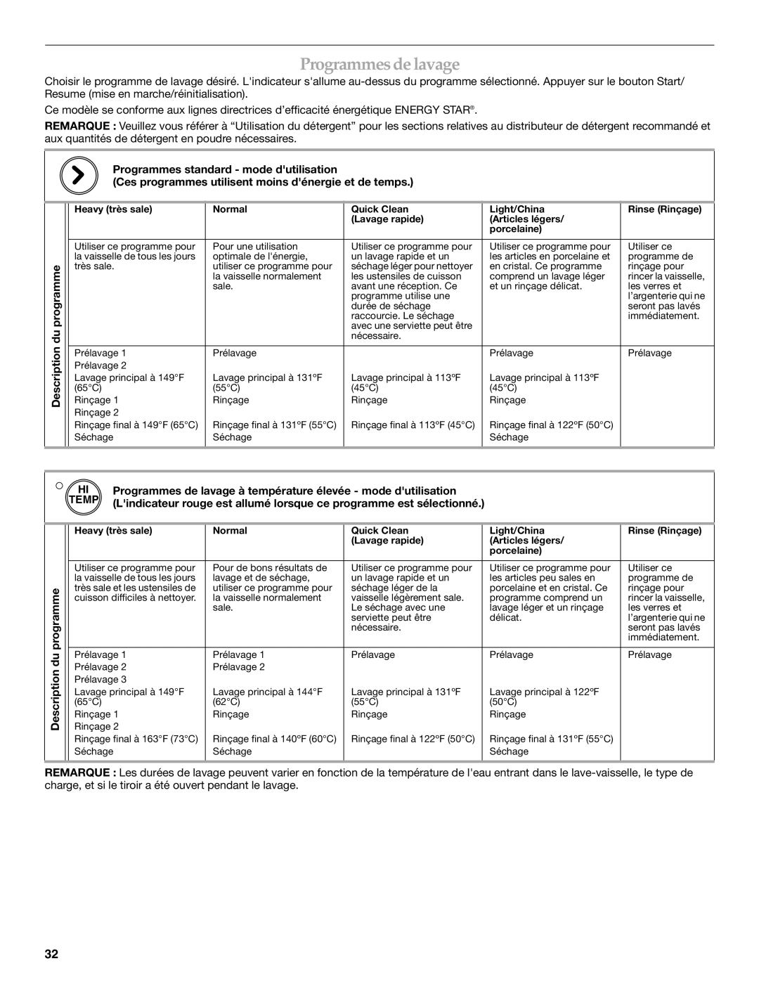 KitchenAid 528824, 8573754A manual Programmesde lavage, Programmes de lavage à température élevée mode dutilisation 