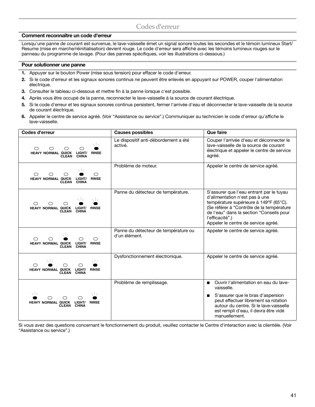 KitchenAid 8573754A, 528824 manual Codesderreur, Comment reconnaître un code derreur, Pour solutionner une panne 