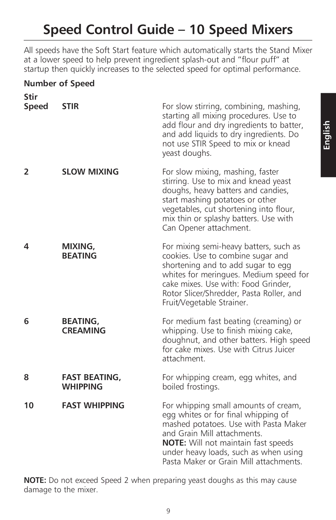 KitchenAid 5KSM150PS, 5K45SS manual Speed Control Guide 10 Speed Mixers, Number of Speed Stir 