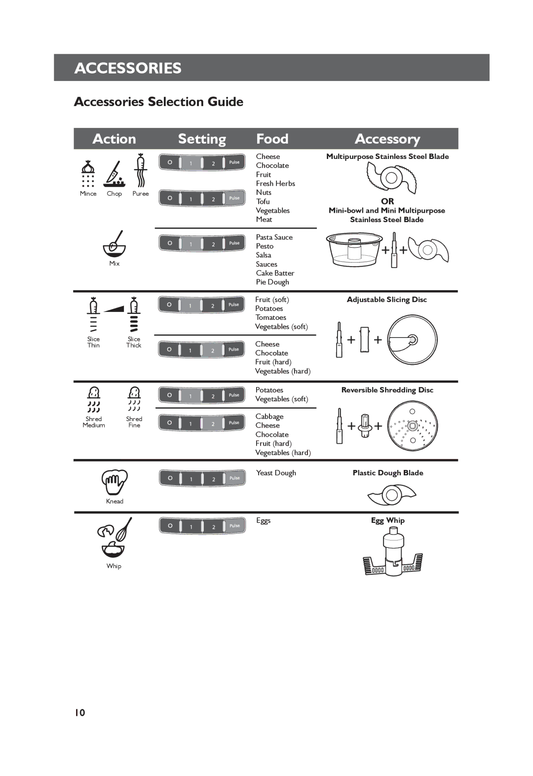 KitchenAid 5KFP1335 manual Action Setting Food, Accessories Selection Guide 