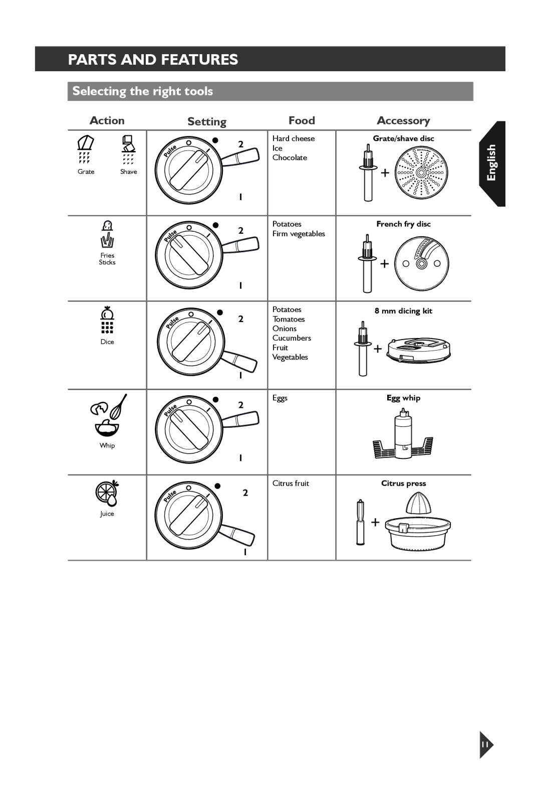 KitchenAid 5KFP1644 manual Action 