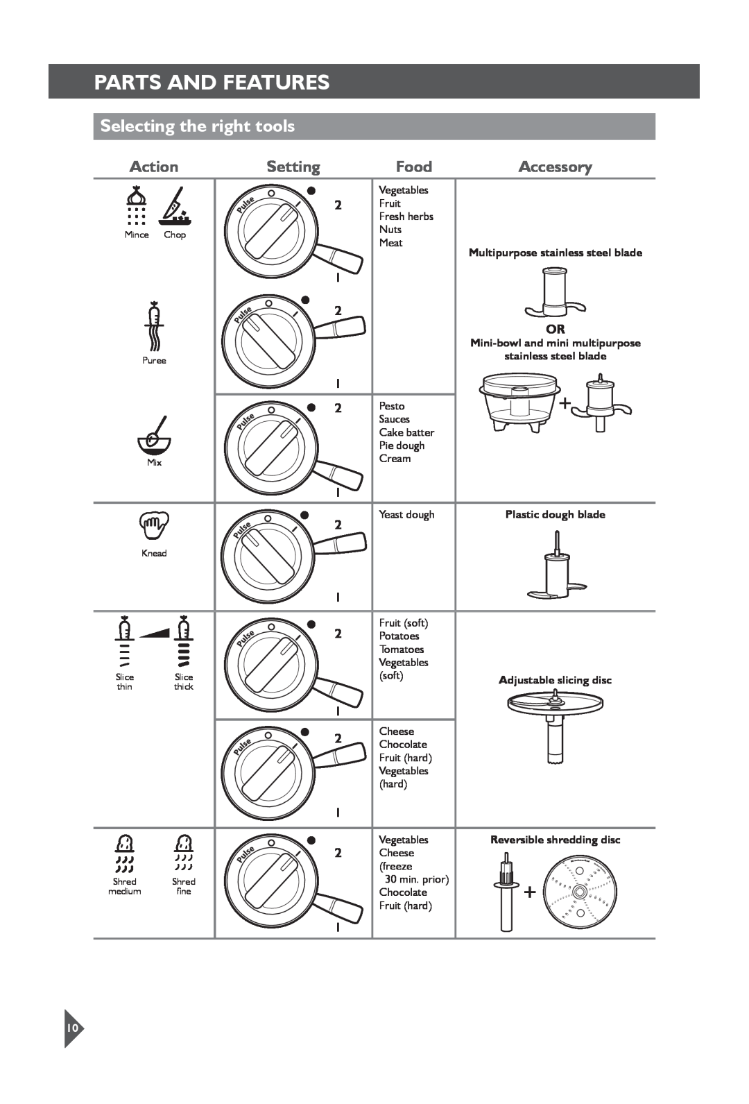 KitchenAid 5KFP1644 manual Selecting the right tools, Action, Setting, Food, Accessory, Parts and Features 