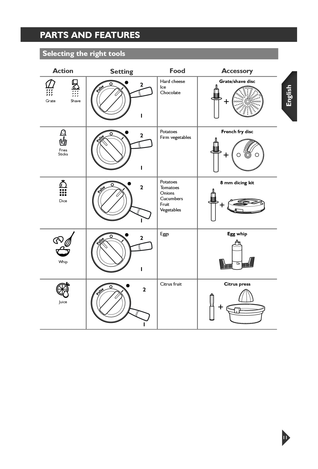 KitchenAid 5KFP1644 manual Parts and Features, Selecting the right tools, Action, Food, Setting, English, Accessory 